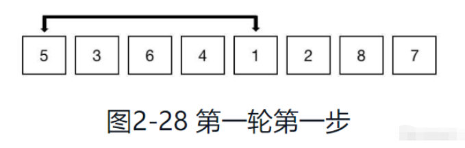 Python实现希尔排序算法