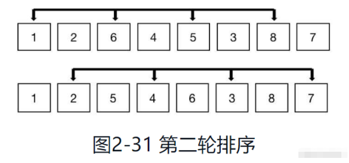 Python实现希尔排序算法