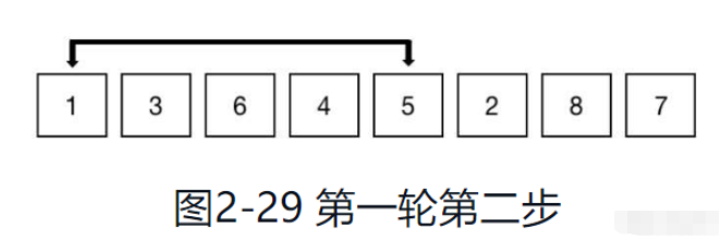 Python实现希尔排序算法