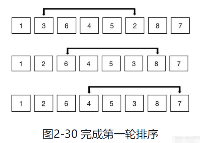 Python实现希尔排序算法