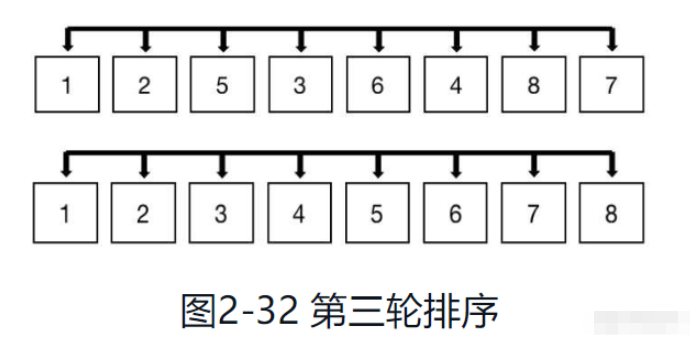 Python实现希尔排序算法