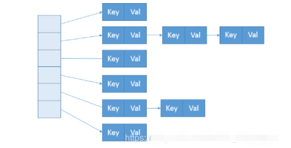 如何在Java中使用ConcurrentHashMap实现线程安全的Map？