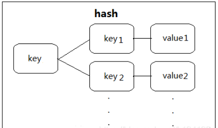 如何在ThinkPHP5中使用Redis作为缓存技术？
