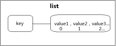 如何在ThinkPHP5中使用Redis作为缓存技术？