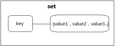 如何在ThinkPHP5中使用Redis作为缓存技术？
