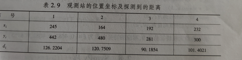 Python数学建模的实例分析