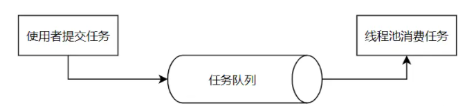 Java线程池的实现和使用方法