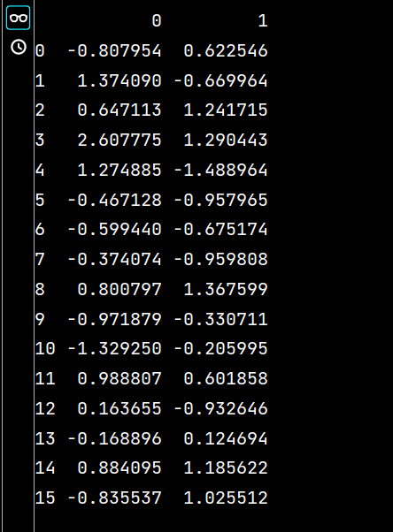 Python数学建模:Numpy和Pandas应用实例分析
