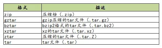 Python的setup.py的使用方法是什么？