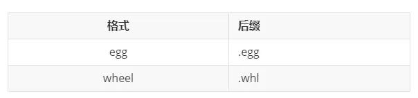 Python的setup.py的使用方法是什么？