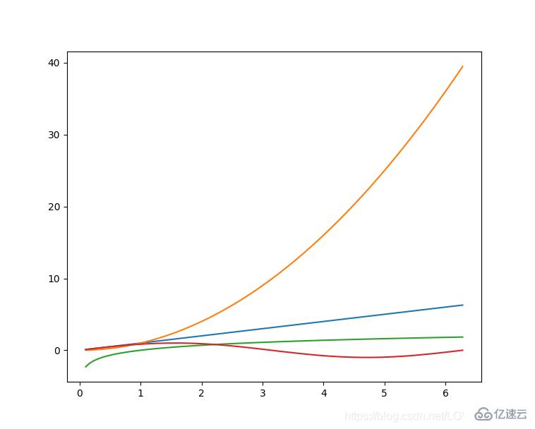 Python常用机器学习与深度学习库的概述