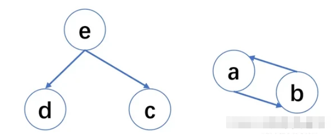 如何理解和优化Python的垃圾回收机制？