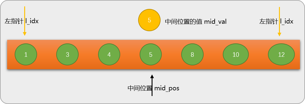 Python中实现查找算法的方法是什么？