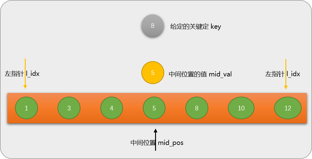 Python中实现查找算法的方法是什么？