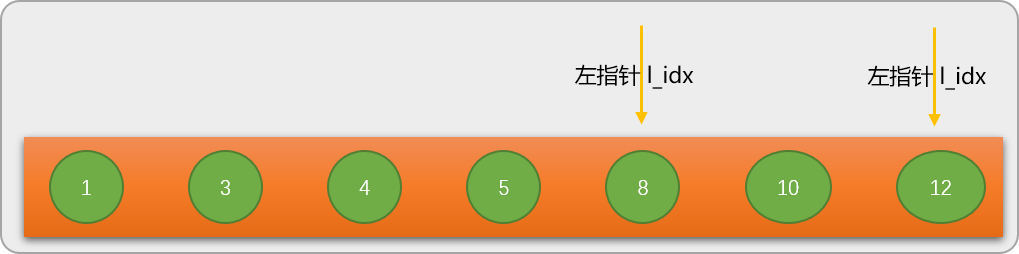 Python中实现查找算法的方法是什么？