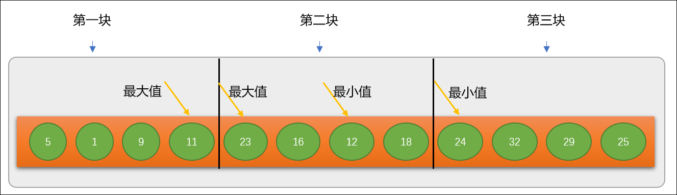 Python中实现查找算法的方法是什么？