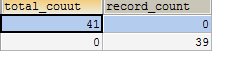 如何使用一条SQL将多条无法关联的SQL封装到一个结果集中（MySQL）？