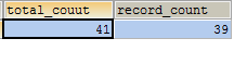 如何使用一条SQL将多条无法关联的SQL封装到一个结果集中(MySQL)?