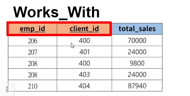 使用Python连接MySQL数据库的步骤和方法详解