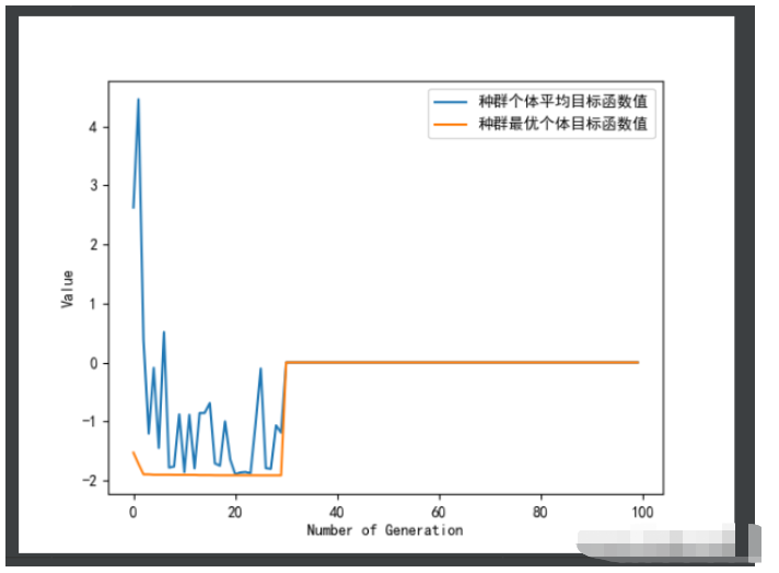 如何在Python中安装和使用遗传算法库geatpy？