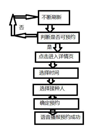 如何使用Python编写一个自定义的连点器