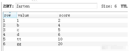 Python如何与Redis数据库进行交互操作?