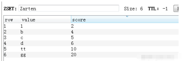 Python如何与Redis数据库进行交互操作?