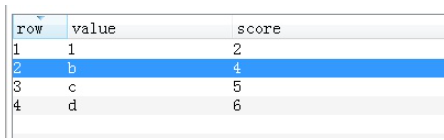 Python如何与Redis数据库进行交互操作?