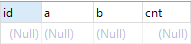 如何解决MySQL中使用COUNT DISTINCT时遇到的多列问题?
