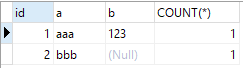 如何解决MySQL中使用COUNT DISTINCT时遇到的多列问题?