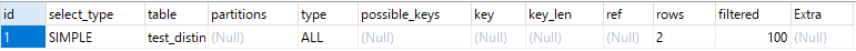 如何解决MySQL中使用COUNT DISTINCT时遇到的多列问题?