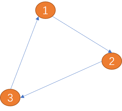 如何使用Python实现广度优先和深度优先的图路径搜索算法。