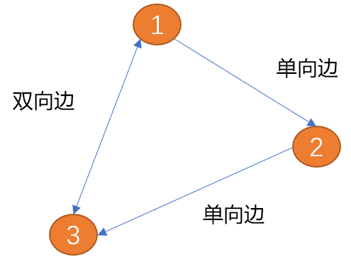 如何使用Python实现广度优先和深度优先的图路径搜索算法。
