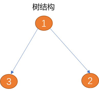 如何使用Python实现广度优先和深度优先的图路径搜索算法。