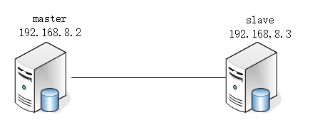 如何实现基于SSL安全连接的MySQL主从复制？