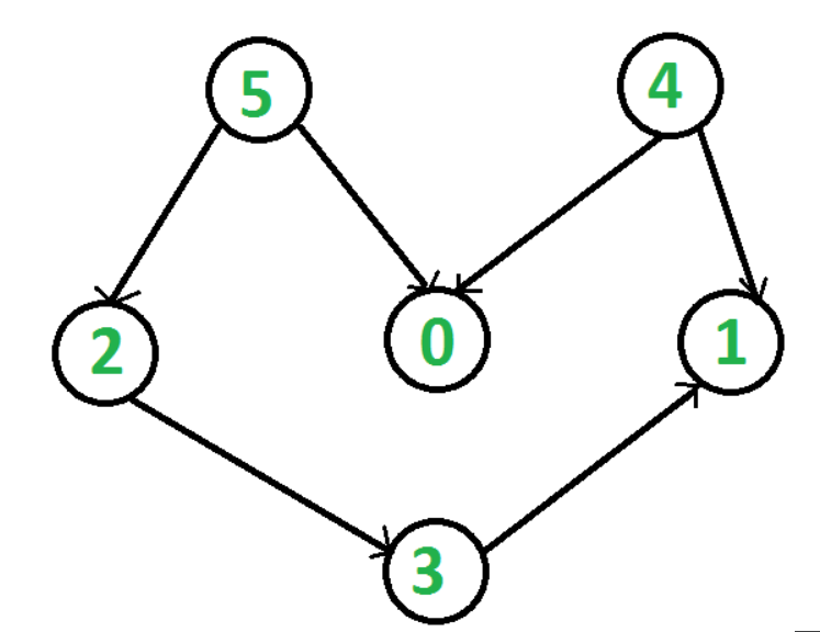 分析Python中的查找与排序算法的实例代码。