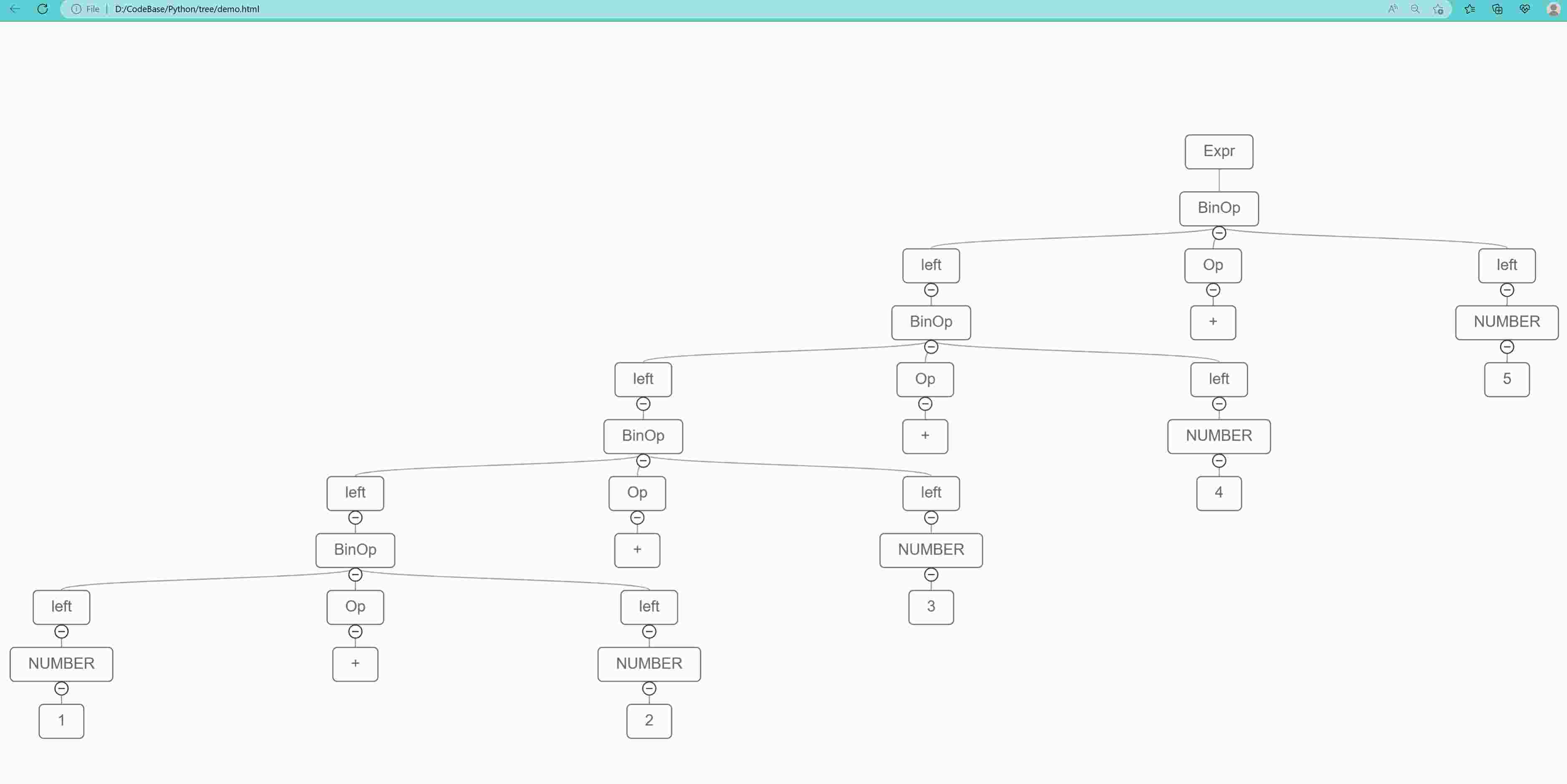 实现Python的四则运算语法树可视化的方法是什么？