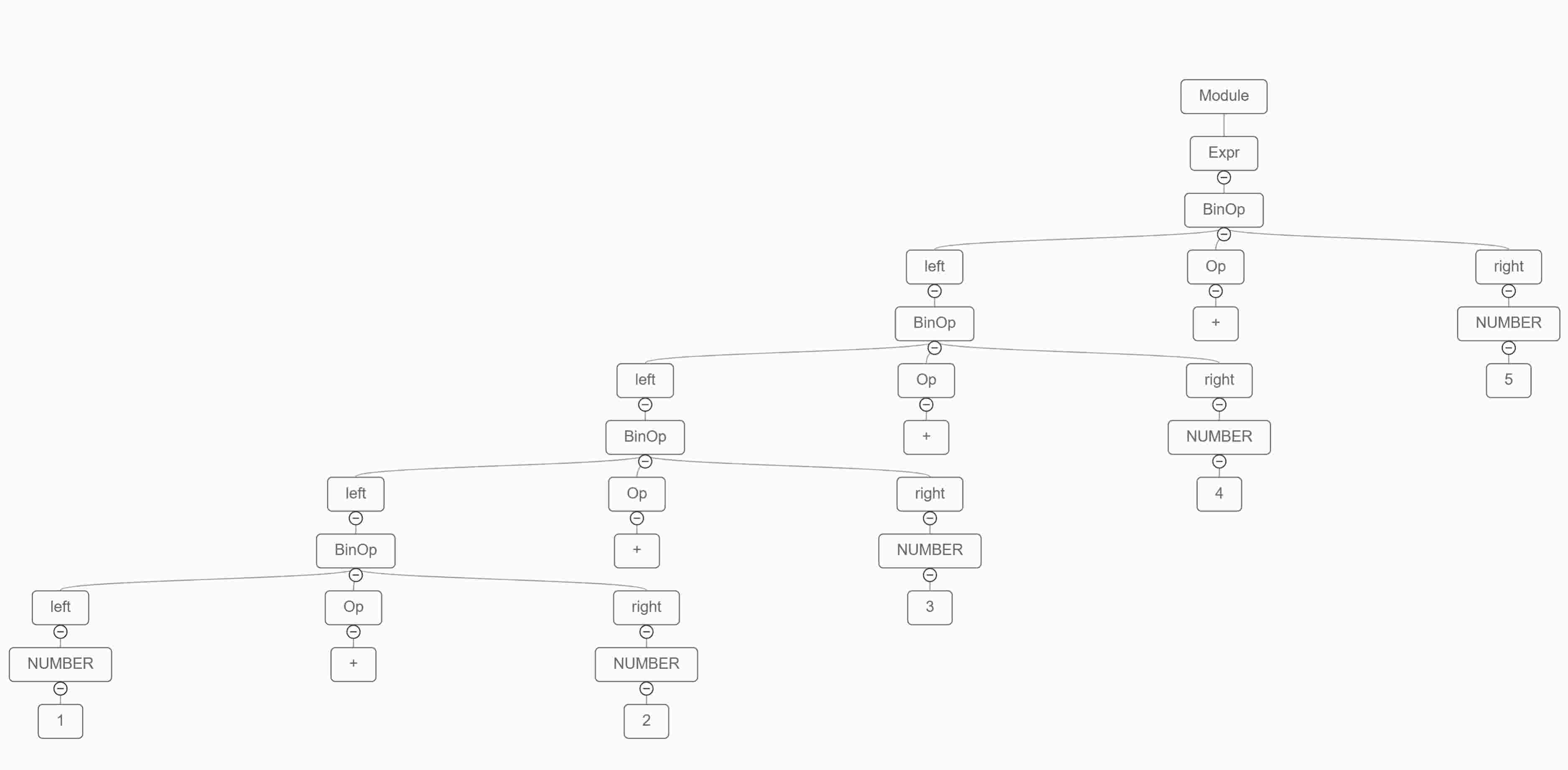 实现Python的四则运算语法树可视化的方法是什么？