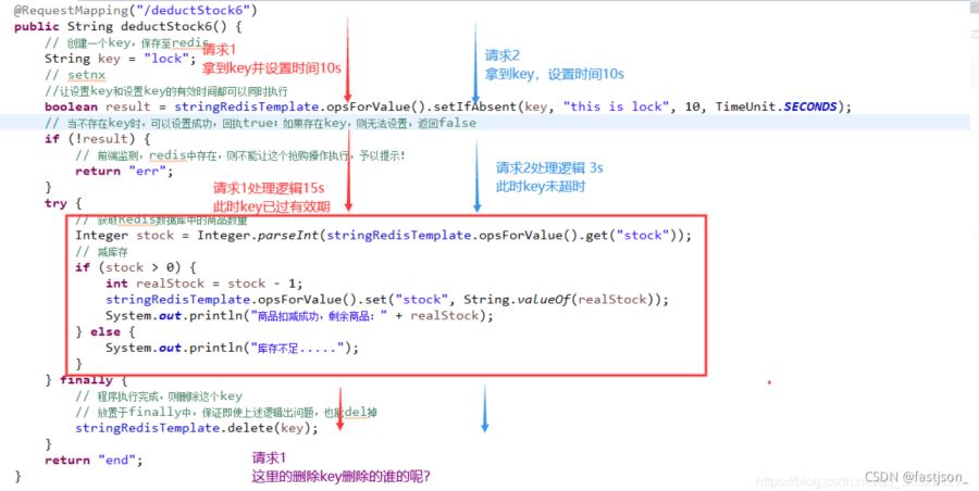 如何解决Springboot整合Redis中的超卖问题?