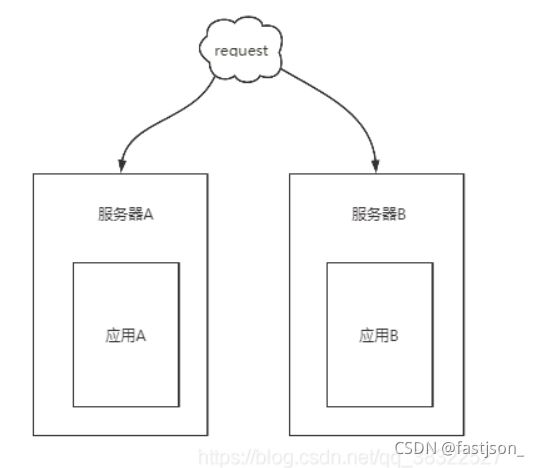 如何解决Springboot整合Redis中的超卖问题?