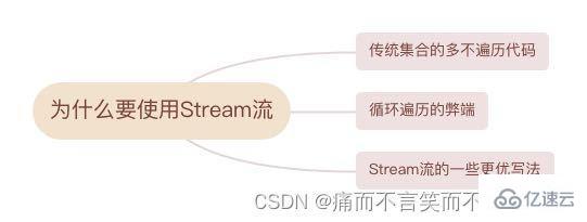 Java8新特性Stream流使用方法?