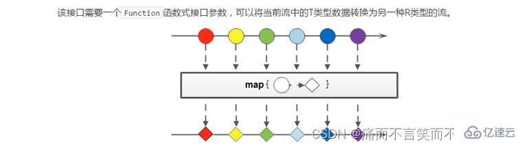 Java8新特性Stream流使用方法?