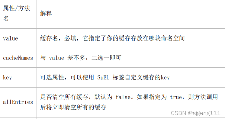 哪些注解能用于springboot集成redis的使用?