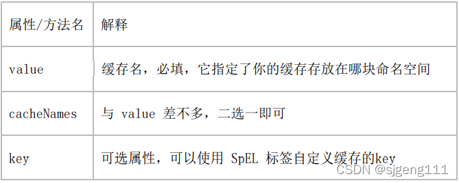 哪些注解能用于springboot集成redis的使用?