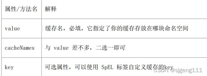 哪些注解能用于springboot集成redis的使用?