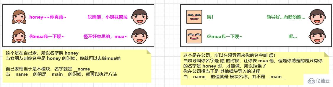 如何在Python中定义和使用函数?