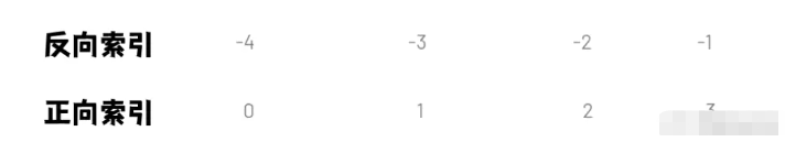 如何使用Python中的list方法?