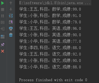 怎样编写SQL以获取MySQL中按组分组后每组前几名的数据?