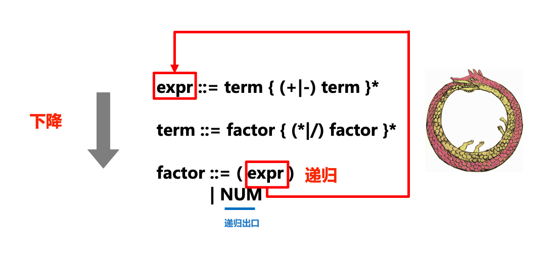 如何实现Python中的递归下降解析器?