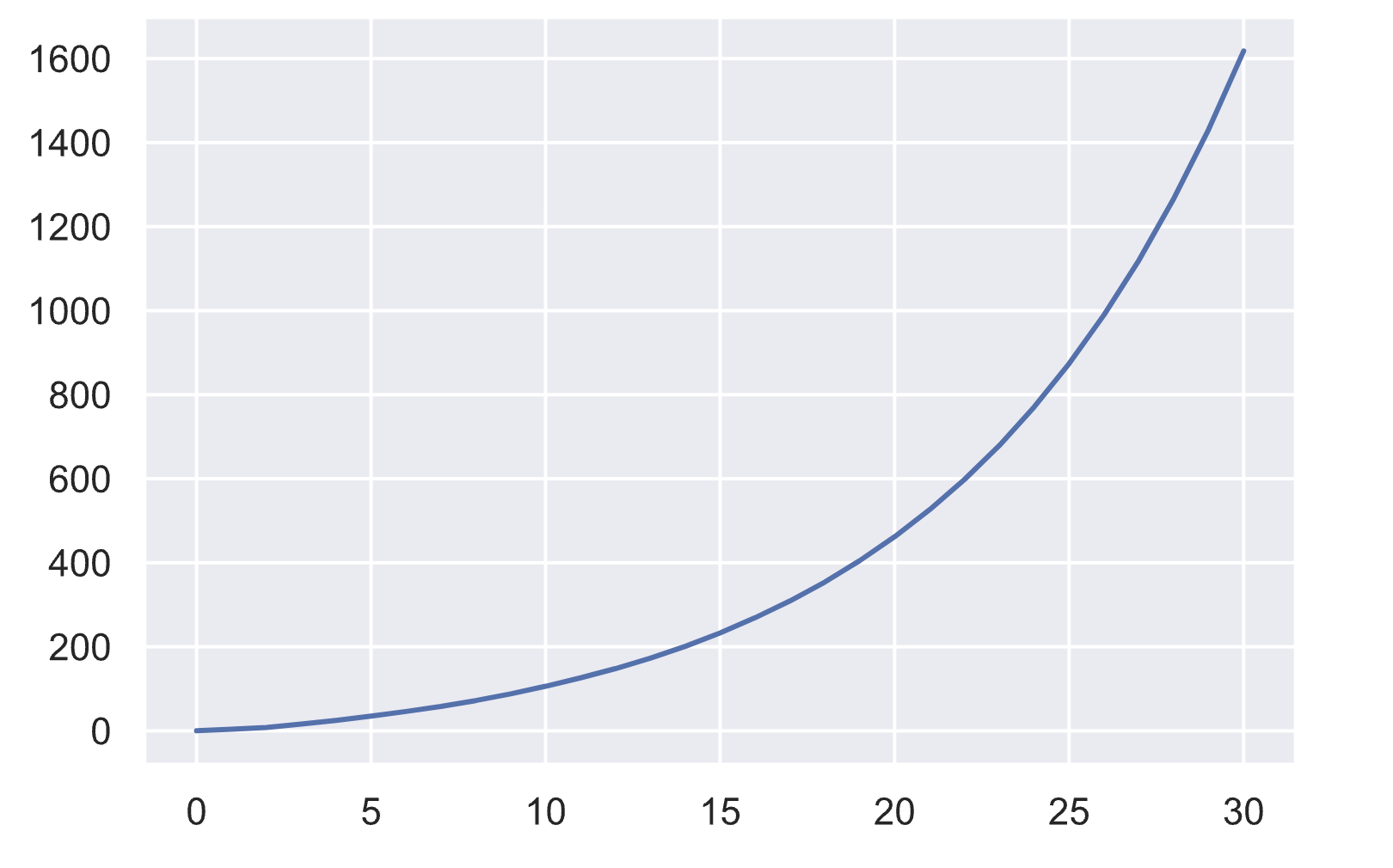什么是Python虚拟机中列表的实现原理？